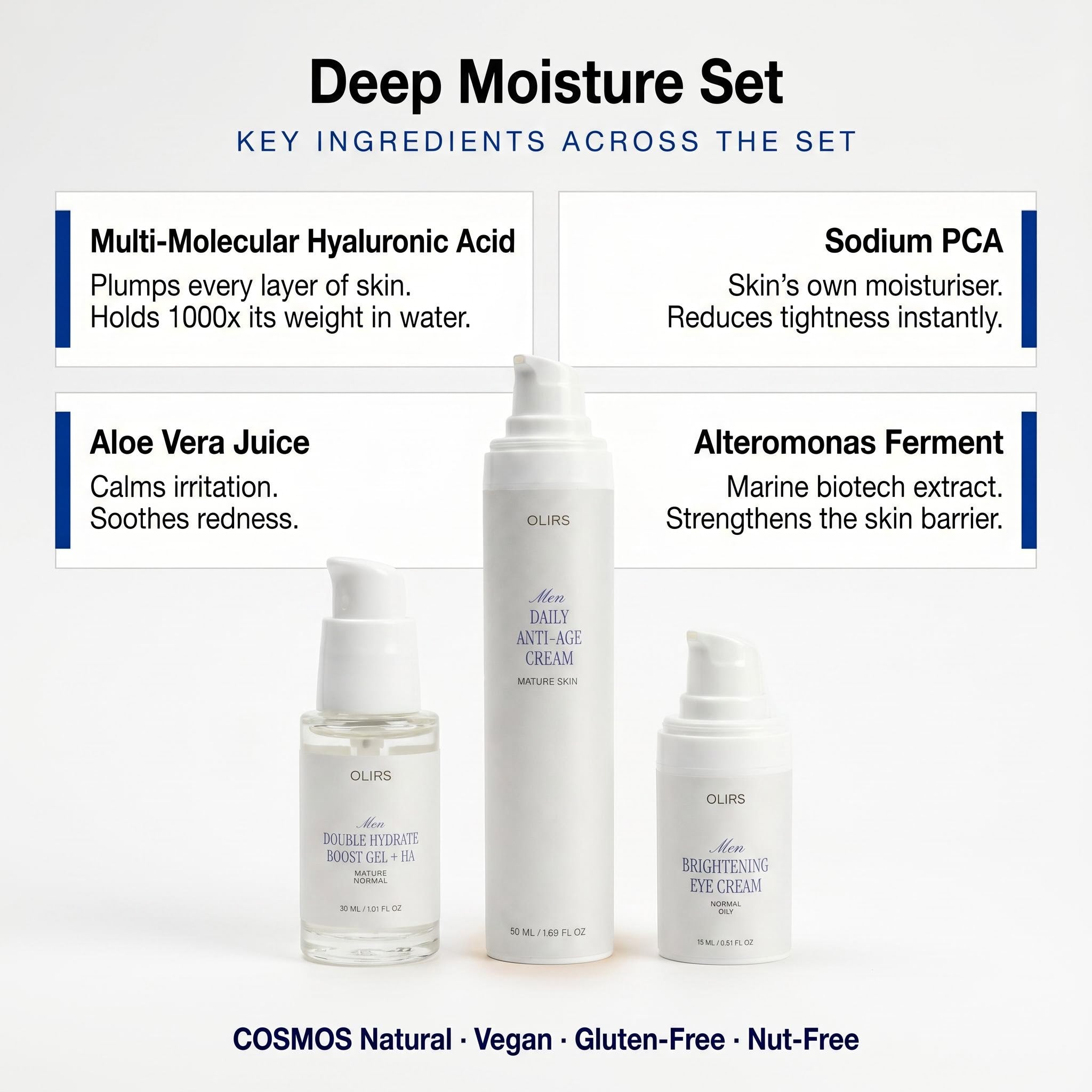 Deep Moisture Trio ingredients overview including hyaluronic acid, sodium PCA, and aloe vera.