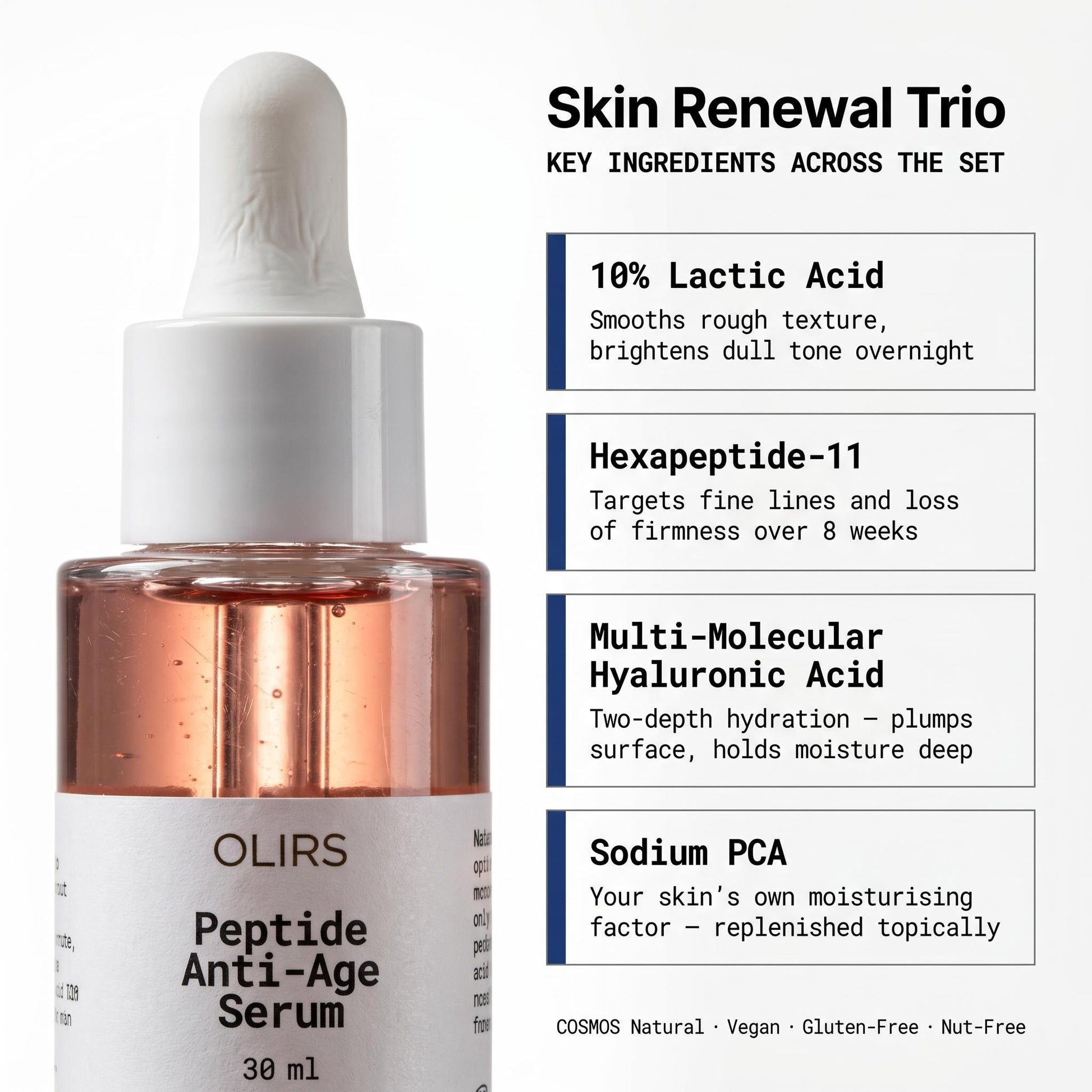 Skin Renewal Trio product image featuring Peptide Anti-Age Serum and key ingredients for smoother skin.