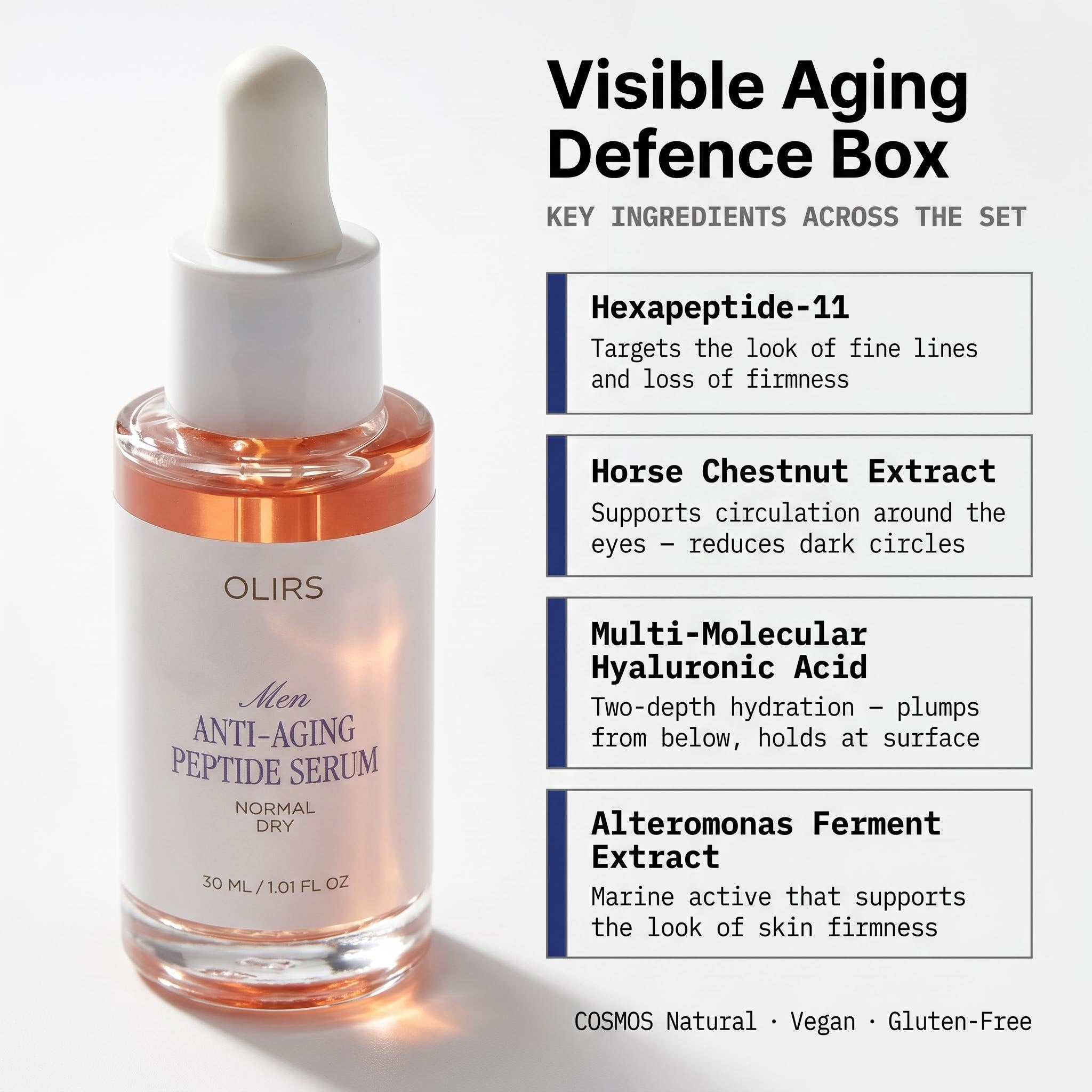 Visible Aging Defence Box featuring key ingredients like Hexapeptide-11 and Multi-Molecular Hyaluronic Acid.