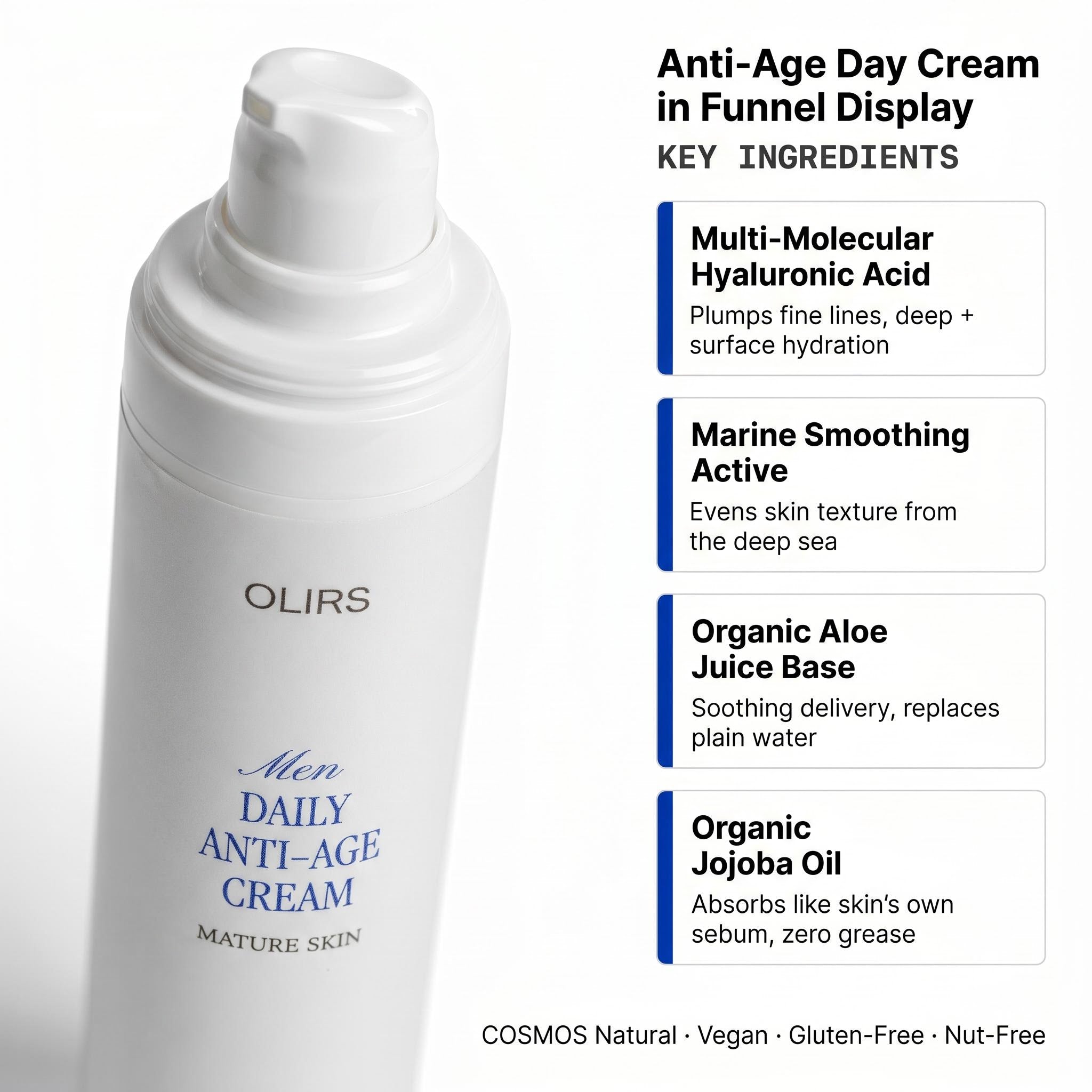Anti-Age Day Cream in Funnel Display with key ingredients like Multi-Molecular Hyaluronic Acid.