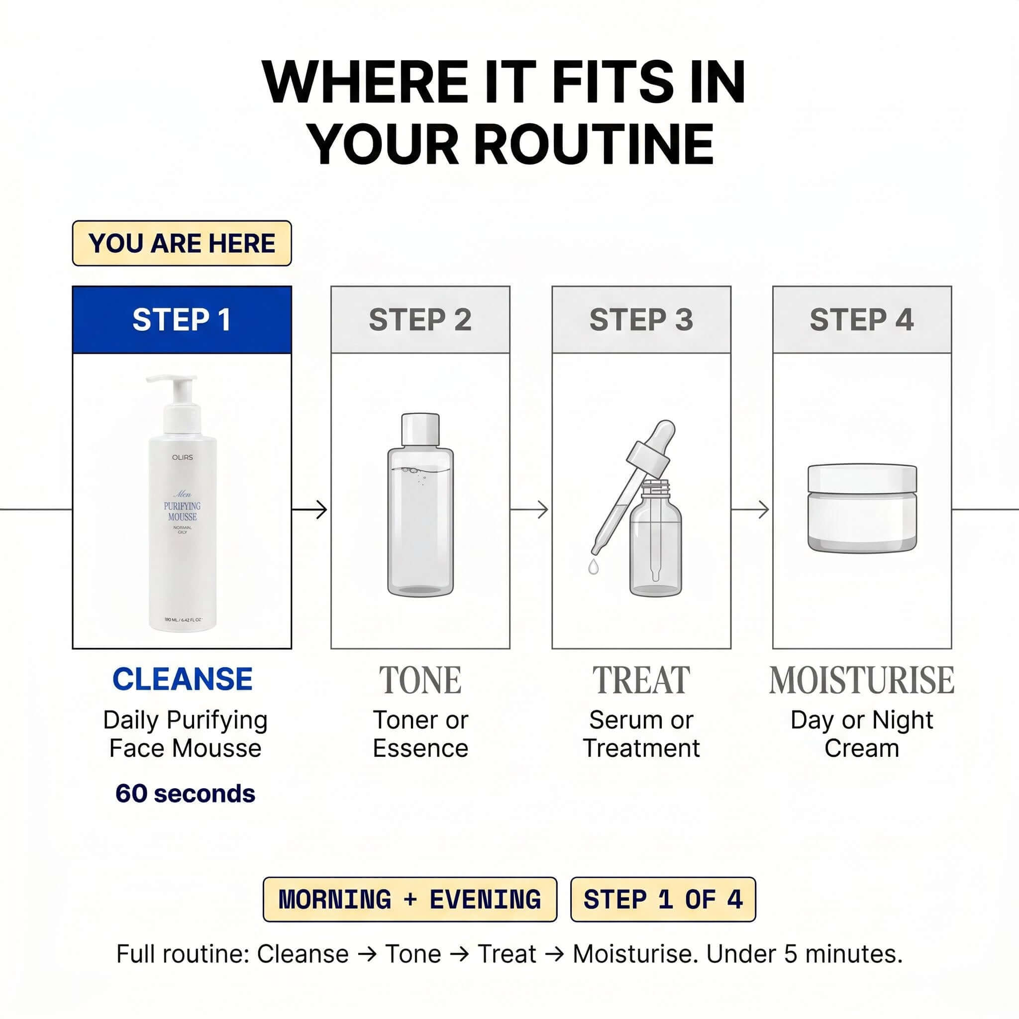 Visual guide to using Daily Foaming Face Mousse as the first step in your skincare routine.