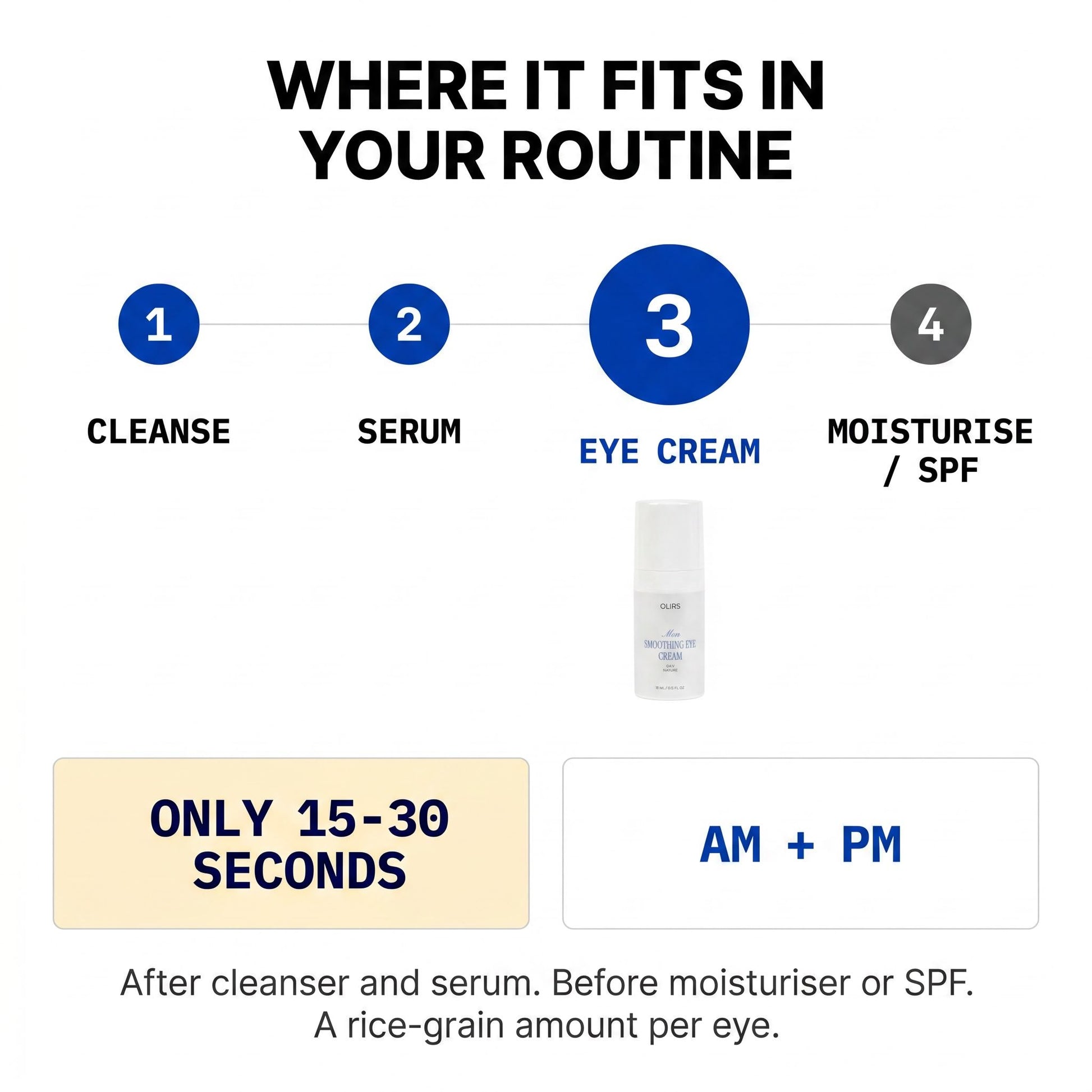 Smoothing Eye Cream usage instructions in skincare routine for morning and evening application.
