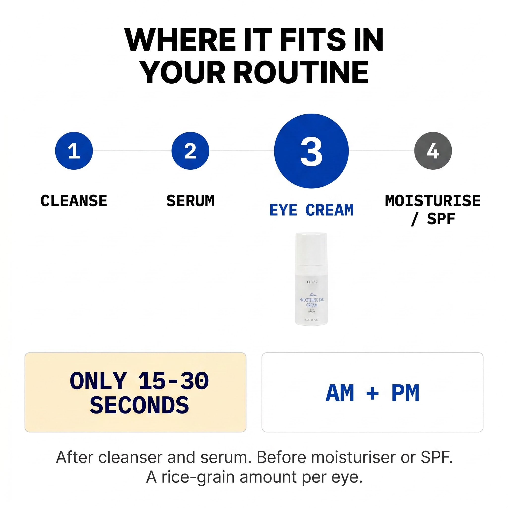 Smoothing Eye Cream usage instructions in skincare routine for morning and evening application.