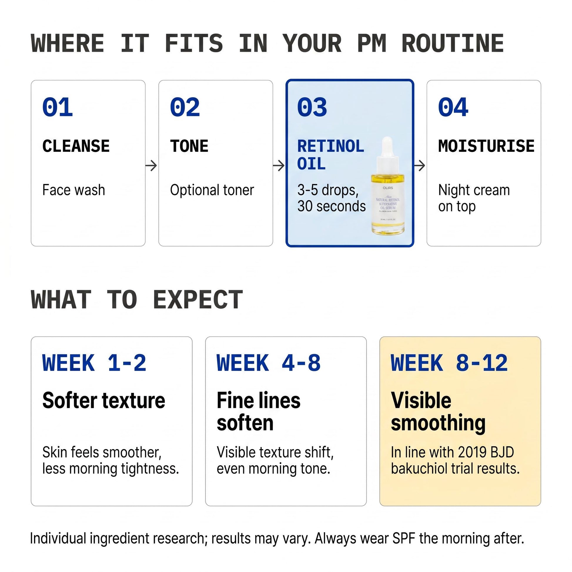 Bakuchiol Night Oil Serum application steps and expected results in evening skincare routine