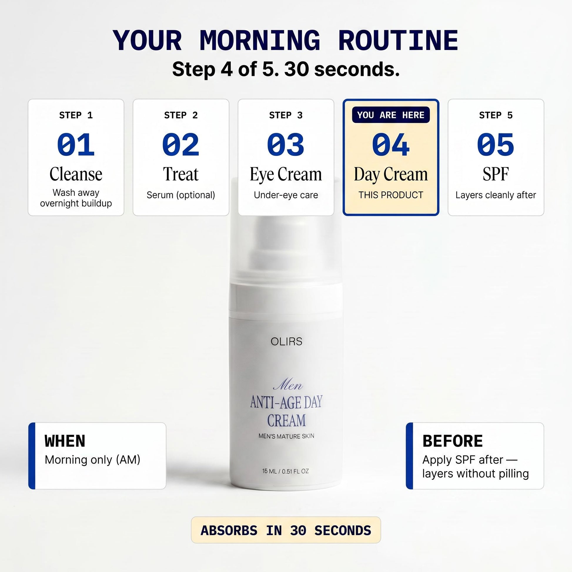 Step 4 of your morning routine featuring Men Anti-Age Day Cream, essential for hydrated skin.