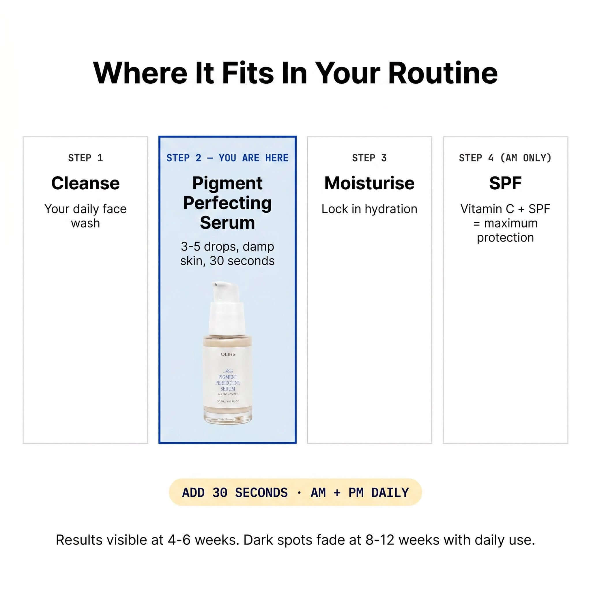Even-Tone Glow Serum step in skincare routine with cleansing, moisturizing and SPF application details.